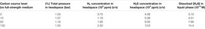 Carbon Source Starvation of a Sulfate-Reducing Bacterium–Elevated MIC Deterioration of Tensile Strength and Strain of X80 Pipeline Steel